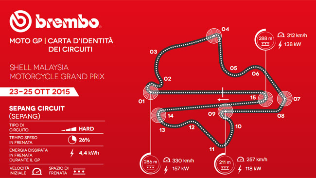 Sepang: una pista molto dura per gli impianti frenanti