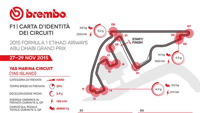 Abu Dhabi: il freno va premuto per 22% del giro