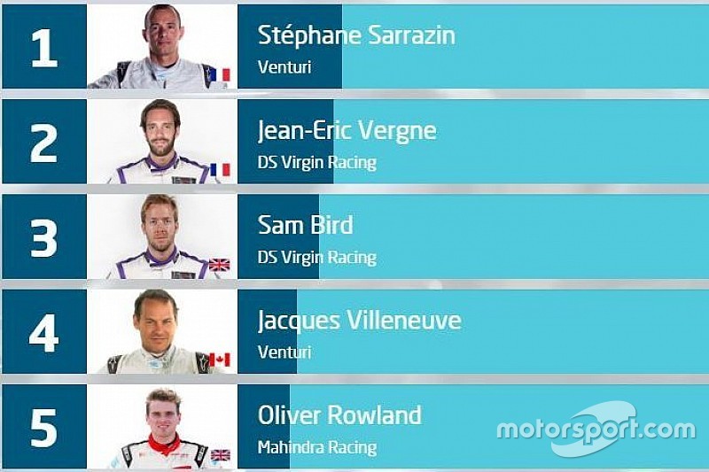 È testa a testa Sarrazin-Vergne nel FanBoost