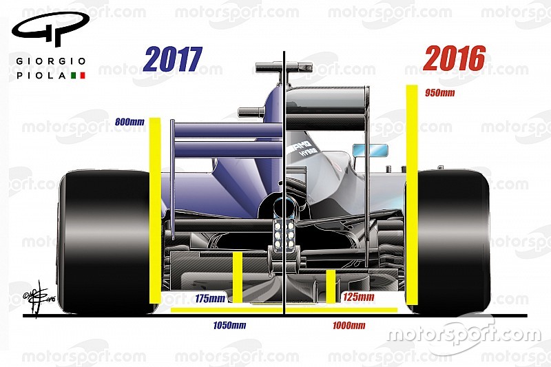 Regole 2017: in Curva 3 a Barcellona in pieno a 275 km/h?