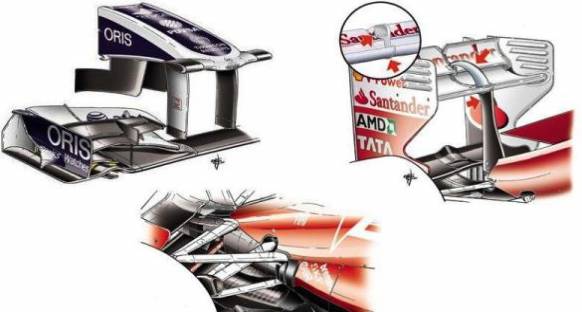 Britanya GP Teknik Değerlendirme