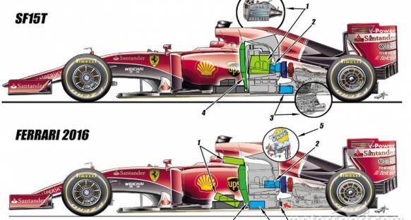 Analiz: Ferrari motor pozisyonunda radikal değişikliğe gidiyor