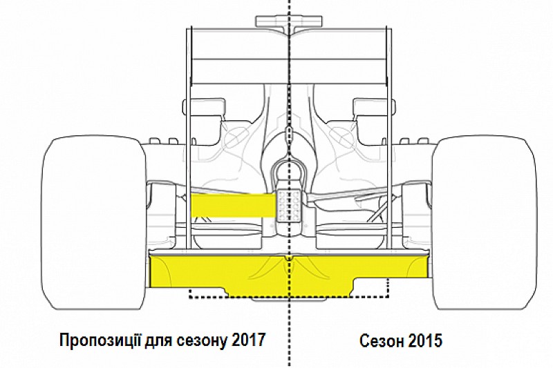 Технічний аналіз ідей для сезону 2017