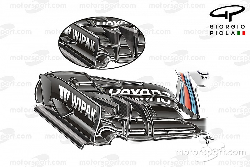 Formel-1-Technik: Neuerungen beim Grand Prix von Ungarn