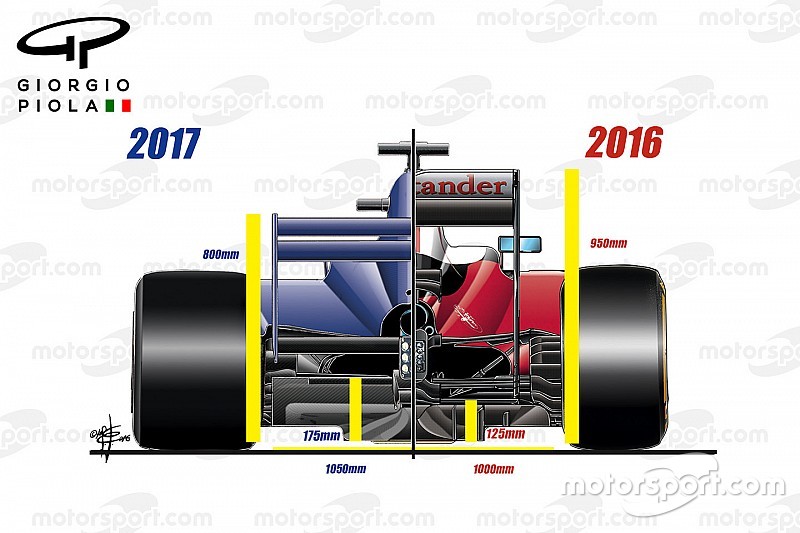Technikanalyse: Das ändert sich zur Formel-1-Saison 2017