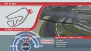 Brembo Brake Facts - Round 20 - Brazil 2012 Brembo Brake Facts - Round 20 - Brazil 2012