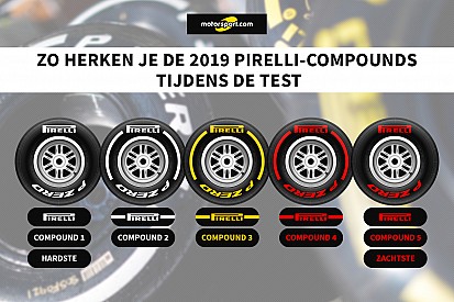 Zo herken je de bandencompounds tijdens de F1-wintertest