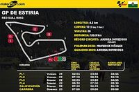 Horarios para Latinoam&eacute;rica del GP de Estiria MotoGP