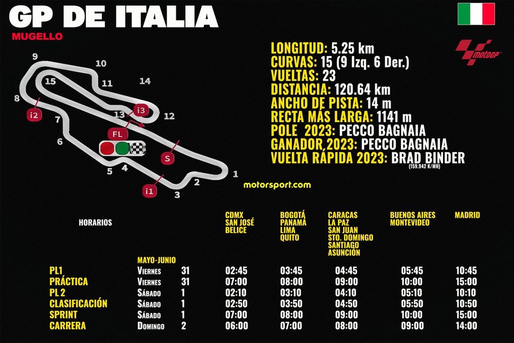 Horarios GP de Italia MotoGP 2024