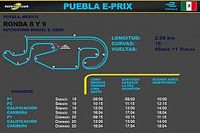 Horarios para Latinoamérica de los ePrix de Puebla 2021 Fórmula E