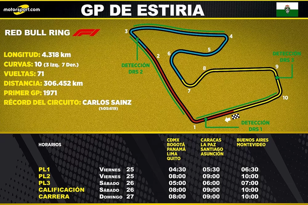 Horarios del GP de Estiria de F1 para Latinoam&eacute;rica