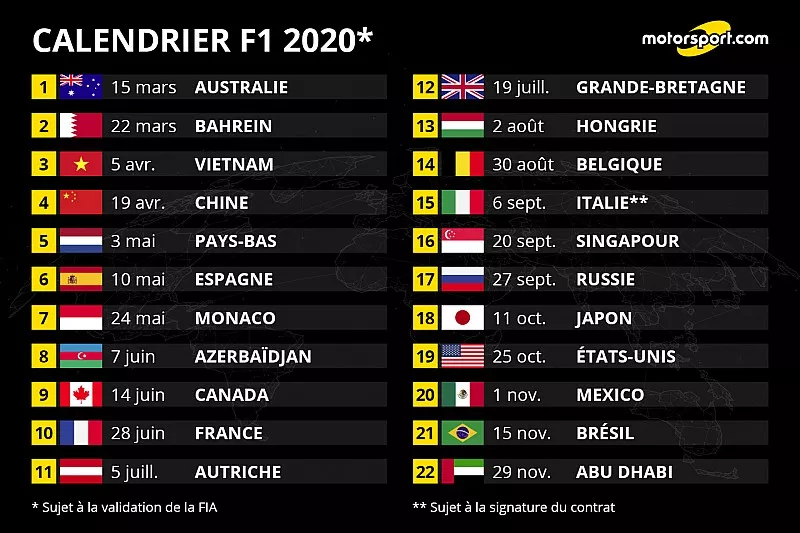 Le calendrier F1 2020