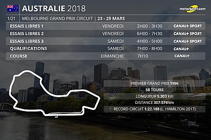 Le programme TV du Grand Prix d'Australie