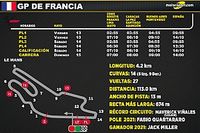 Horarios para el GP de Francia MotoGP
