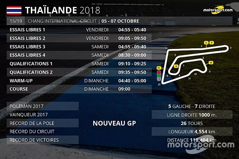 Le programme du Grand Prix de Tha&iuml;lande