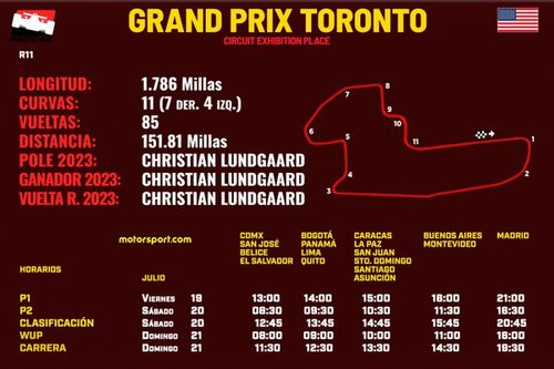 Horarios Grand Prix Toronto IndyCar 2024 y dónde ver