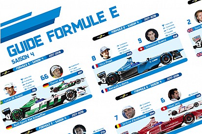 Galeri: 2017 - 2018 Formula E takım ve pilotlarını tanıyalım