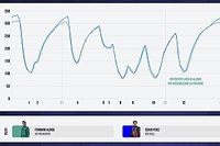 Telemetr&iacute;a F1: c&oacute;mo la inteligencia de Alonso decidi&oacute; el podio