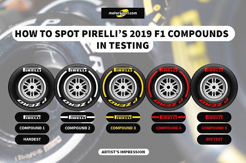 Pirelli tyres comparison