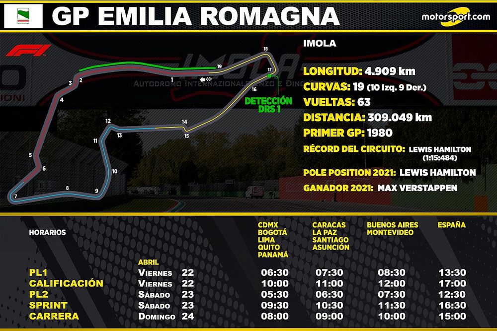 Horarios para el GP Emilia Romagna de F1