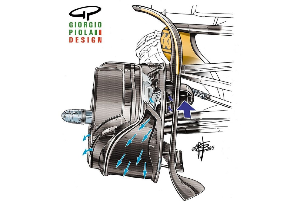 Il Brake Duct della McLaren