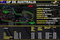 Horarios para el GP de Australia F1 2022