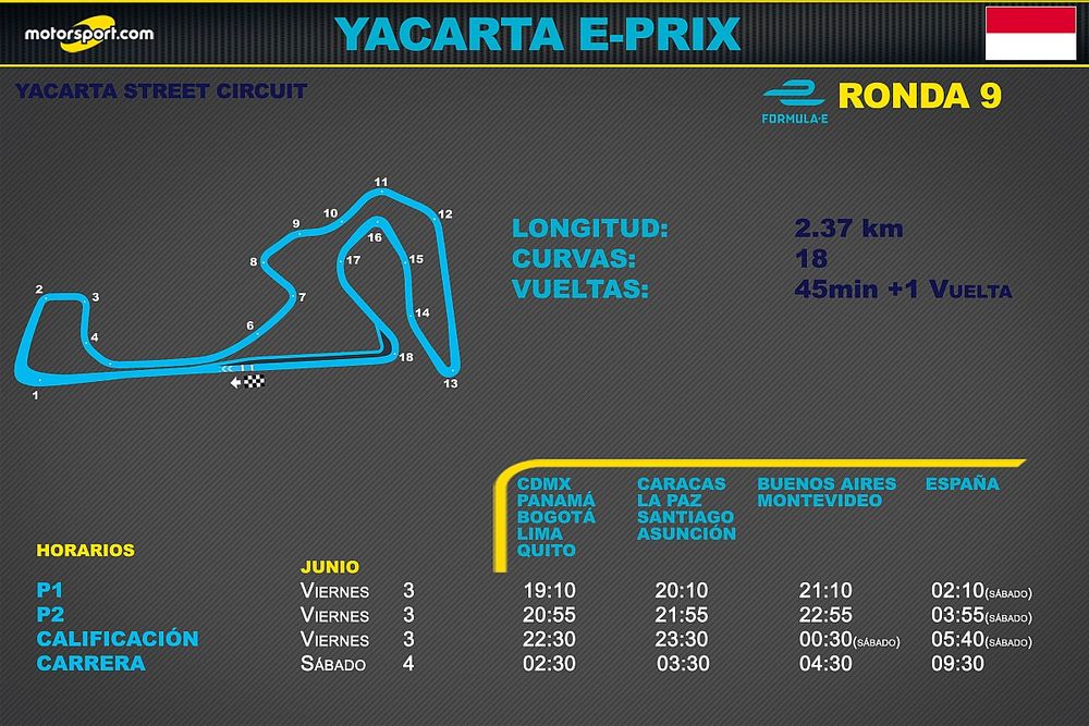 Horarios para el ePrix de Yacarta de Fórmula E