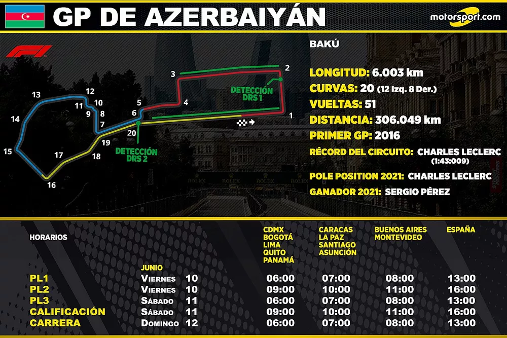 Horarios para el GP de Azerbaiy&aacute;n de F1