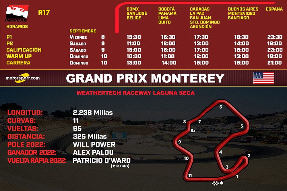 Horarios GP de Monterey Laguna Seca IndyCar  2023