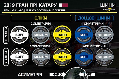 Гран Прі Катару: Michelin підготував до етапу на Лосейлі дві нові шини