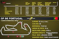 Horarios del GP de Portugal MotoGP 2023