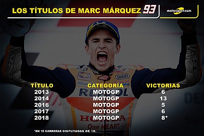 GALERÍA: cuándo y dónde fueron los 5 títulos de Márquez en MotoGP