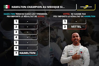 Lewis Hamilton Champion du monde à Mexico si...