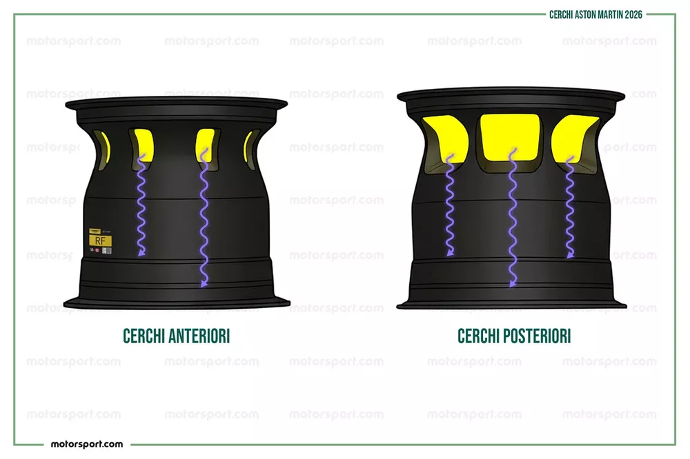 Confronto cerchi Aston Martin 2026