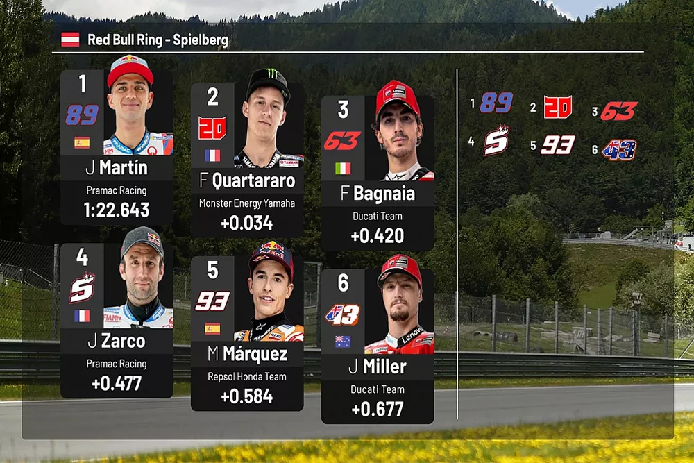 Parrrilla de salida GP de Austria