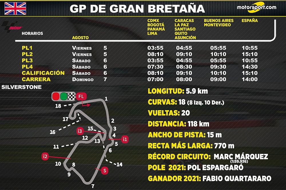Horarios para el GP de Gran Breta&ntilde;a de MotoGP 