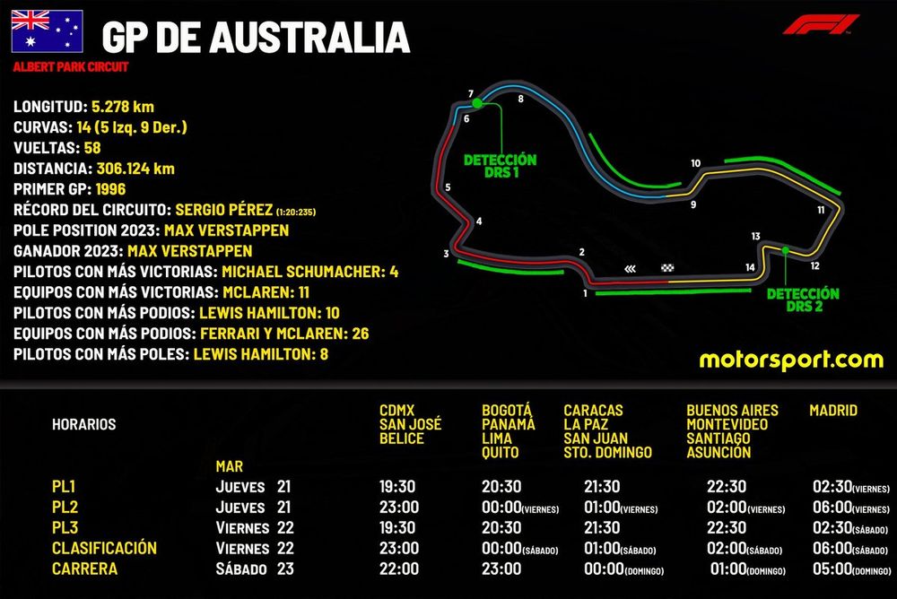 Horarios GP de Australia F1 2024