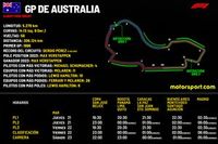 Horarios para el GP de Australia F1 2024 y dónde ver 