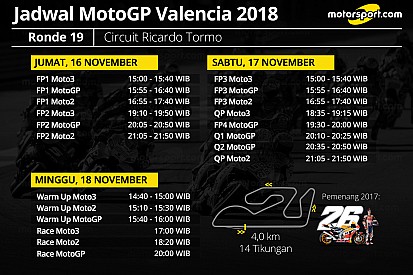 Jadwal lengkap MotoGP Valencia 2018