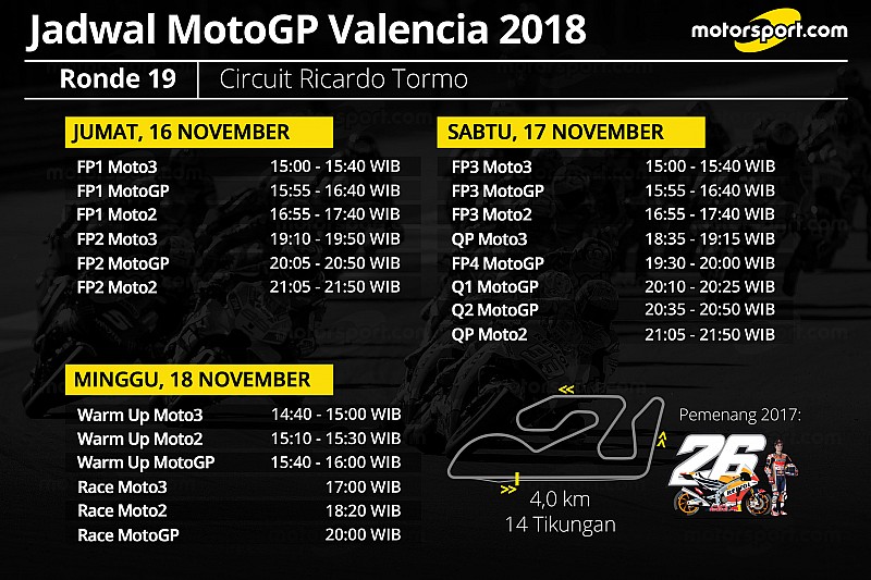 Jadwal lengkap MotoGP Valencia 2018