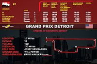 Horarios para el Grand Prix de Detroit IndyCar 2023