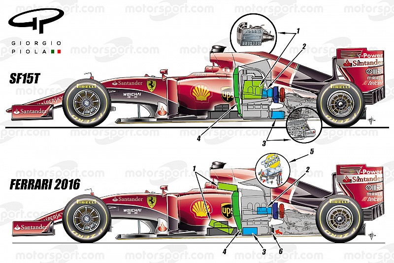 Analyse: Ferrari komt met radicaal gewijzigde motor