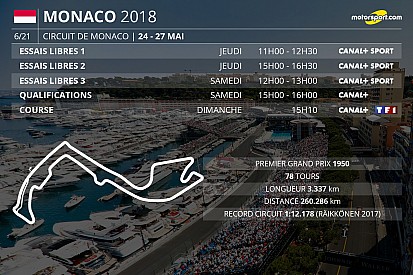 Le programme TV du GP de Monaco, en clair sur TF1