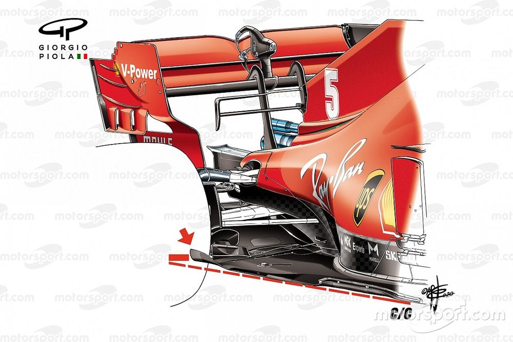 Detalle del fondo plano del Ferrari SF1000 con la normativa 2022