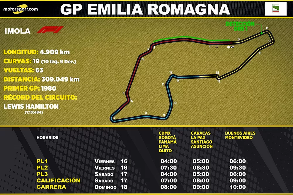Horarios para Latinoamérica del GP Emilia Romagna de Fórmula 1