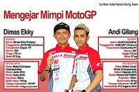 Dimas-Gilang bersiap hadapi persaingan ketat CEV