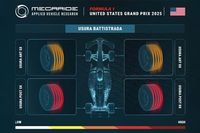 Simulaci&oacute;n de Megaride: C&oacute;mo el abrasivo asfalto de Austin ser&aacute; clave