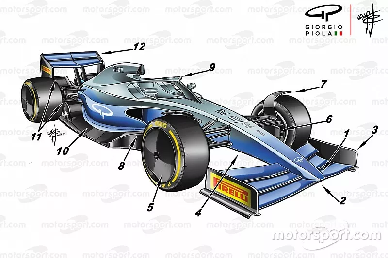 Concept F1 2021