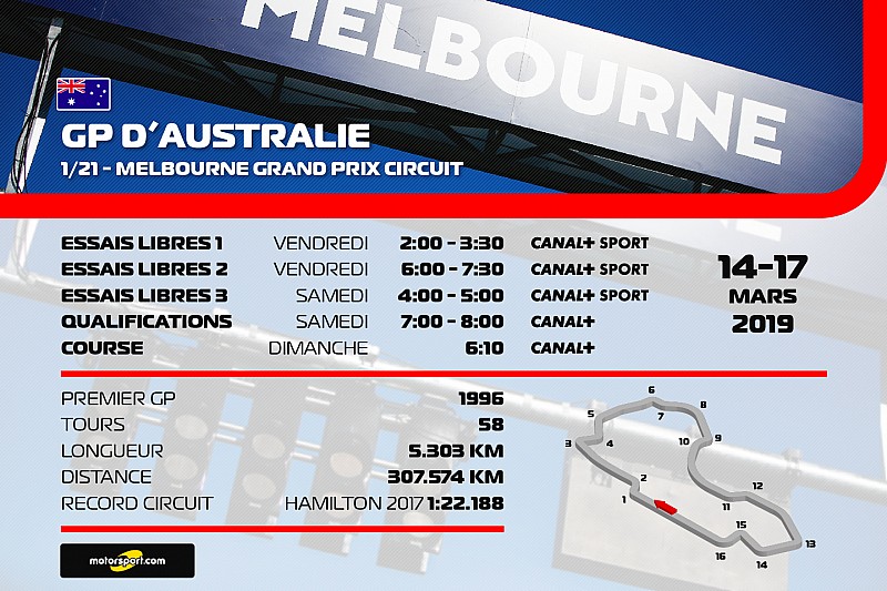 Le programme TV du GP d'Australie 2019