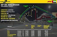 Horarios para Latinoamérica del GP de Abu Dhabi F1